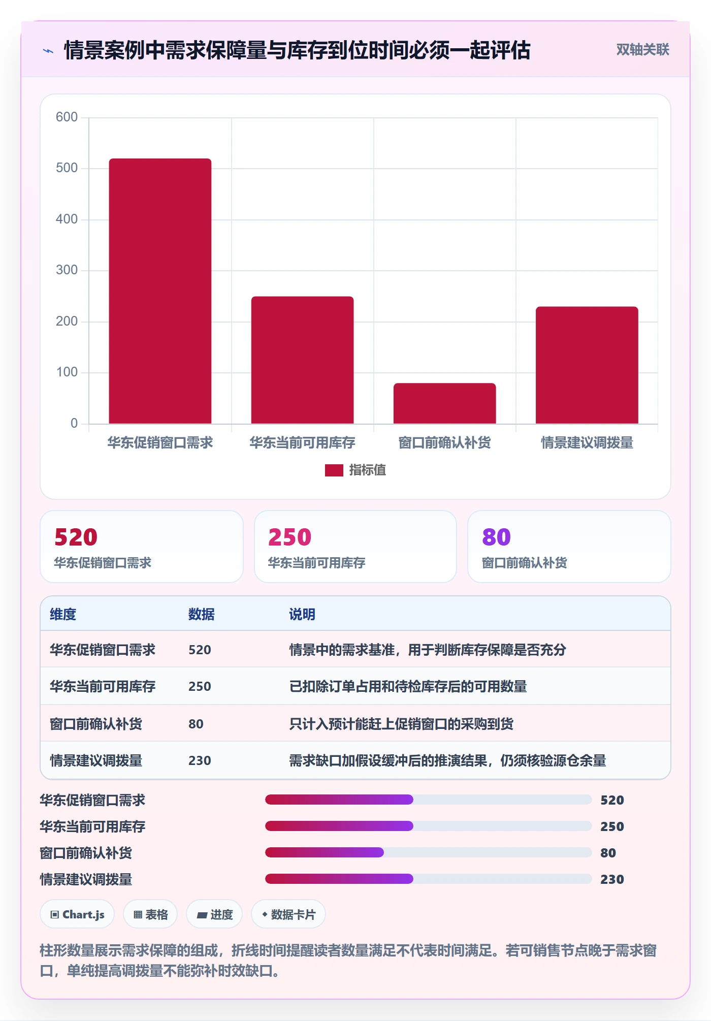 库存管理系统旺季准备：多仓调拨从哪里开始