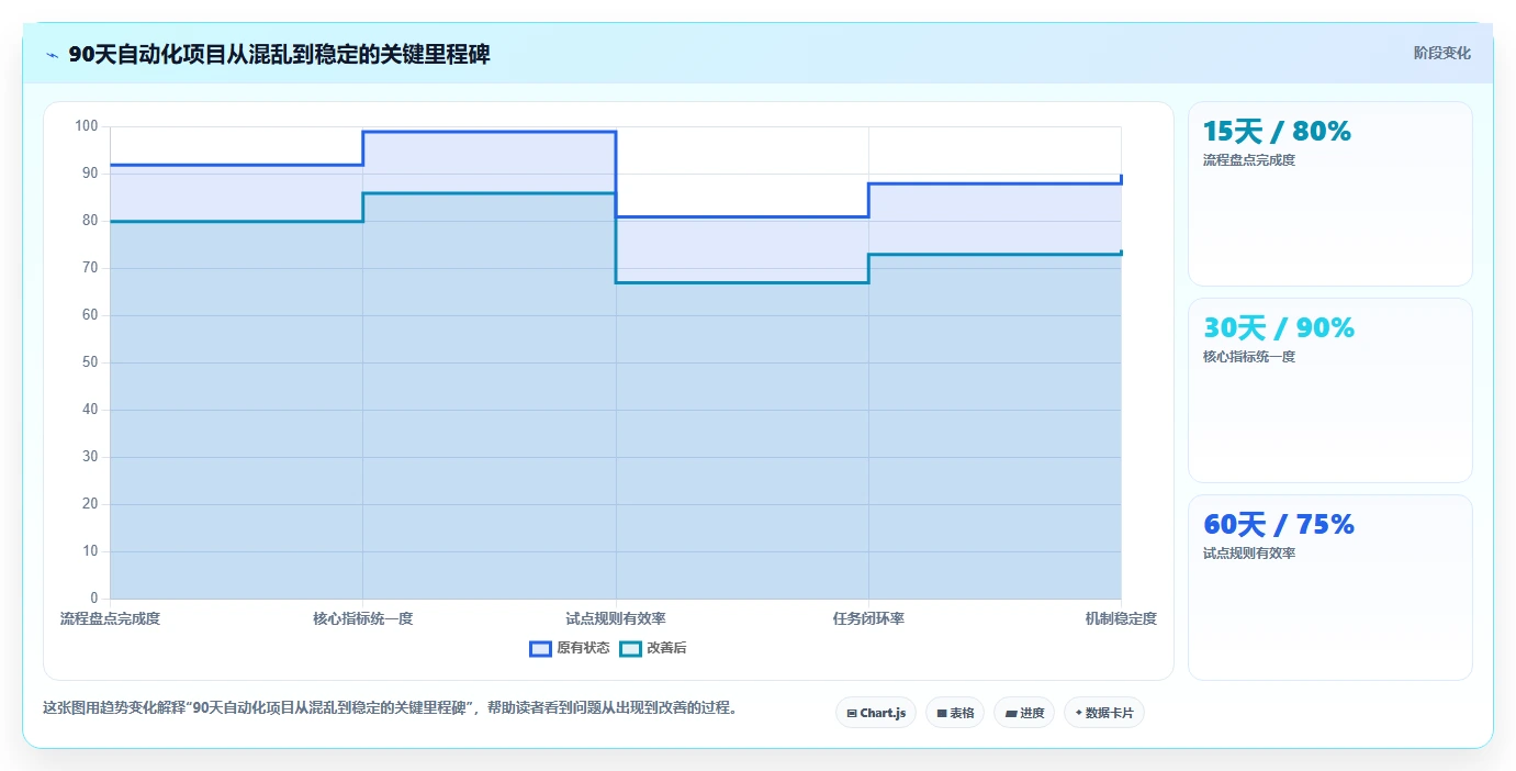 运营工具怎么优化？先从自动化提效的多店经营入手