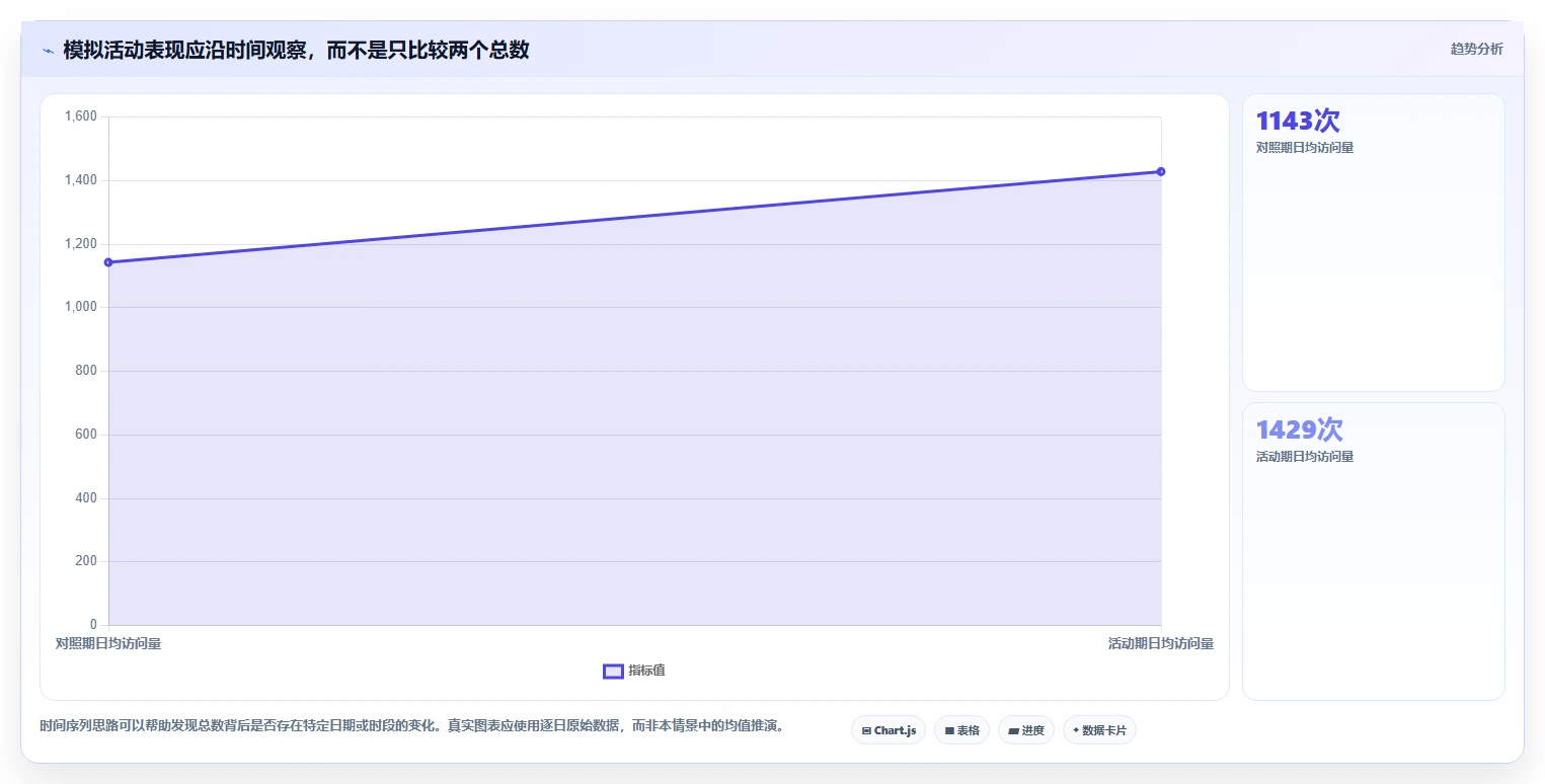 拼多多数据分析工具免费问题诊断:活动表现如何用选型方法改进