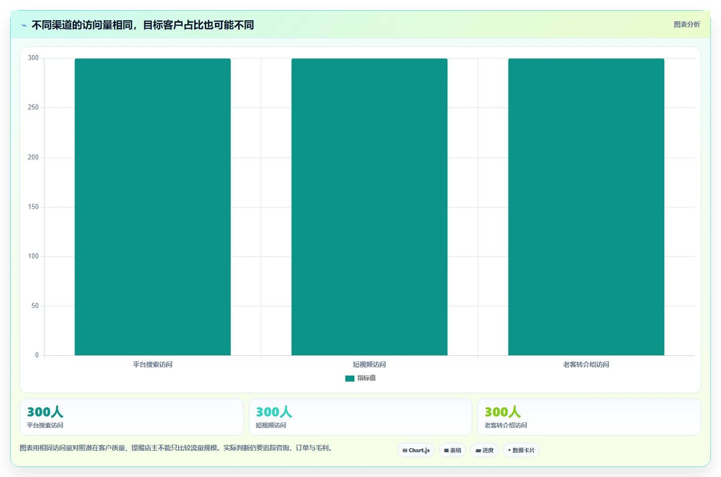 如何运营好一个店铺操作手册：流量获取对应的中小商家步骤