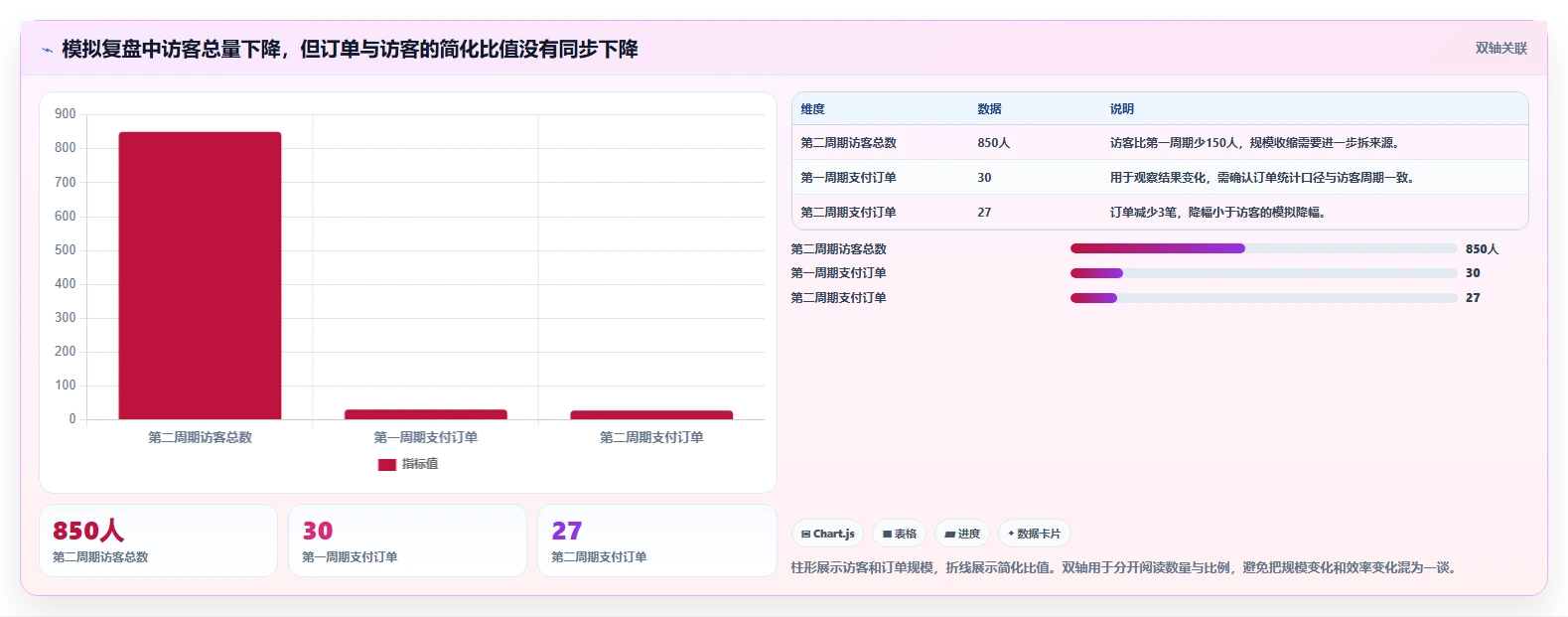 拼多多数据分析工具免费怎么选？流量来源相关的中小商家判断标准