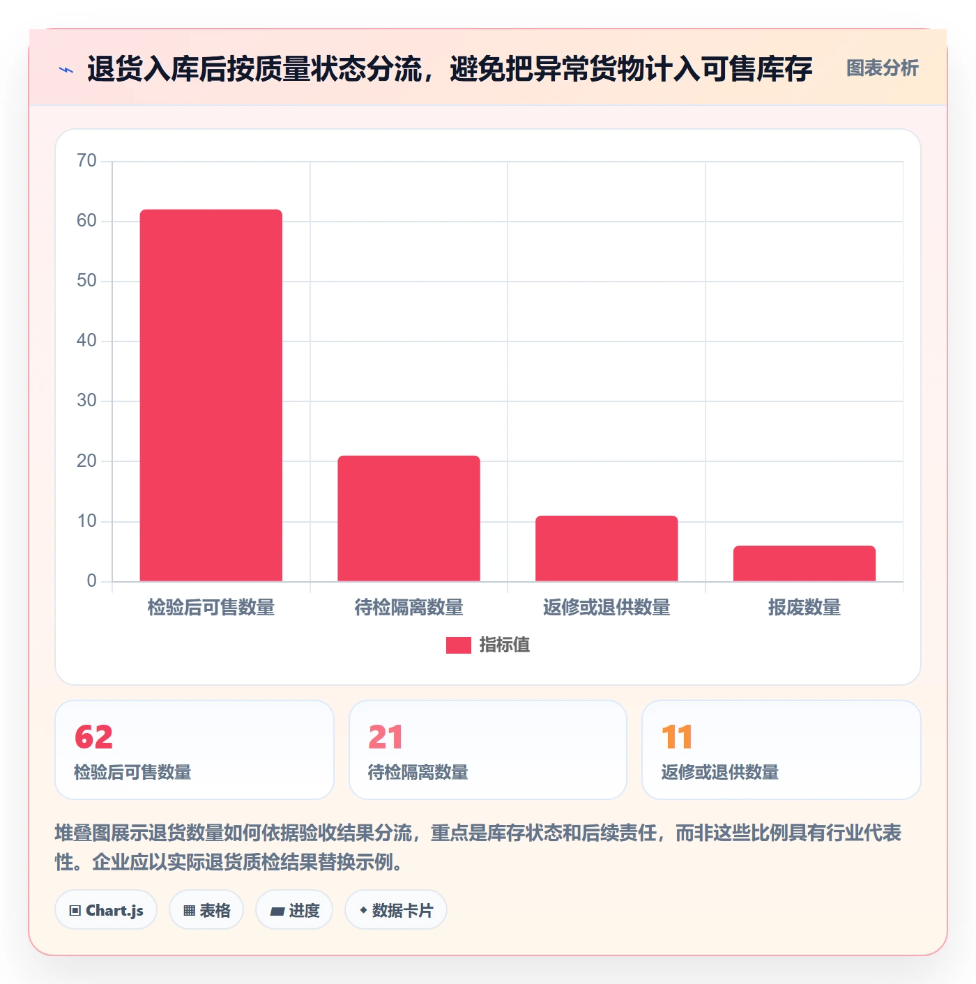 库存管理系统执行标准：出入库流程环节如何体现成本控制