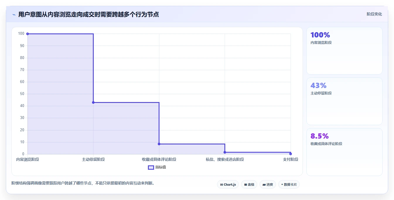 小红书数据分析：投放团队老板关心什么：爆文拆解能否解决粉丝画像模糊