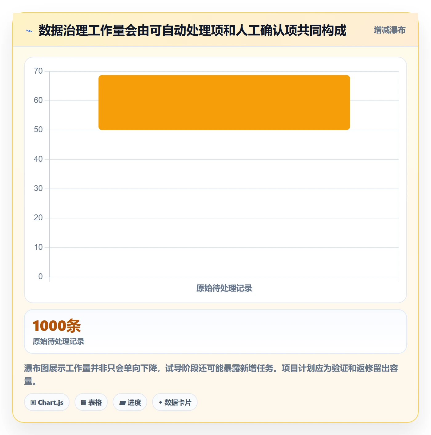 erp数据录入建设路线:从错误修正到系统搭建分几步
