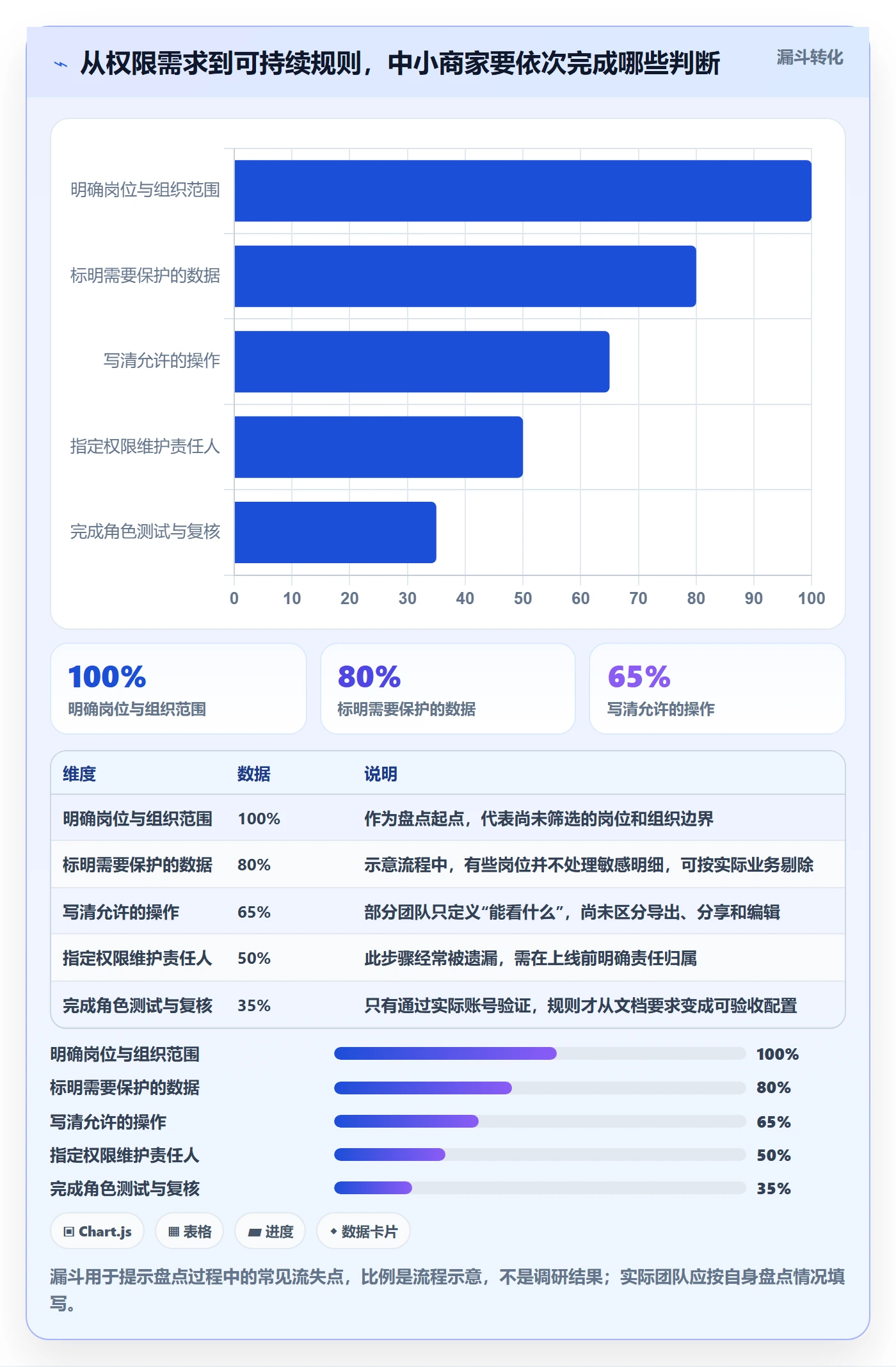 bi 平台决策指南：用中小商家判断权限体系方案