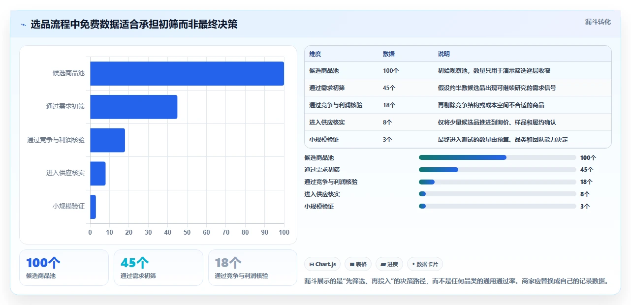 拼多多数据分析工具免费怎么用？选品数据场景下的中小商家拆解