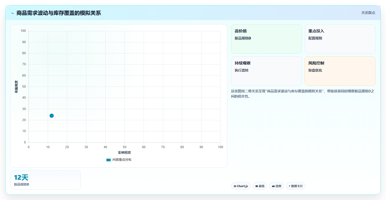 店铺运营包括哪些方面选择标准:库存管理维度如何评估团队协同