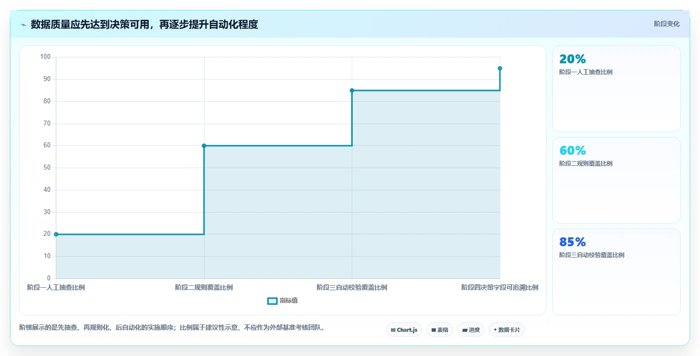 运营数据建设路线：从渠道对比到增长策略分几步