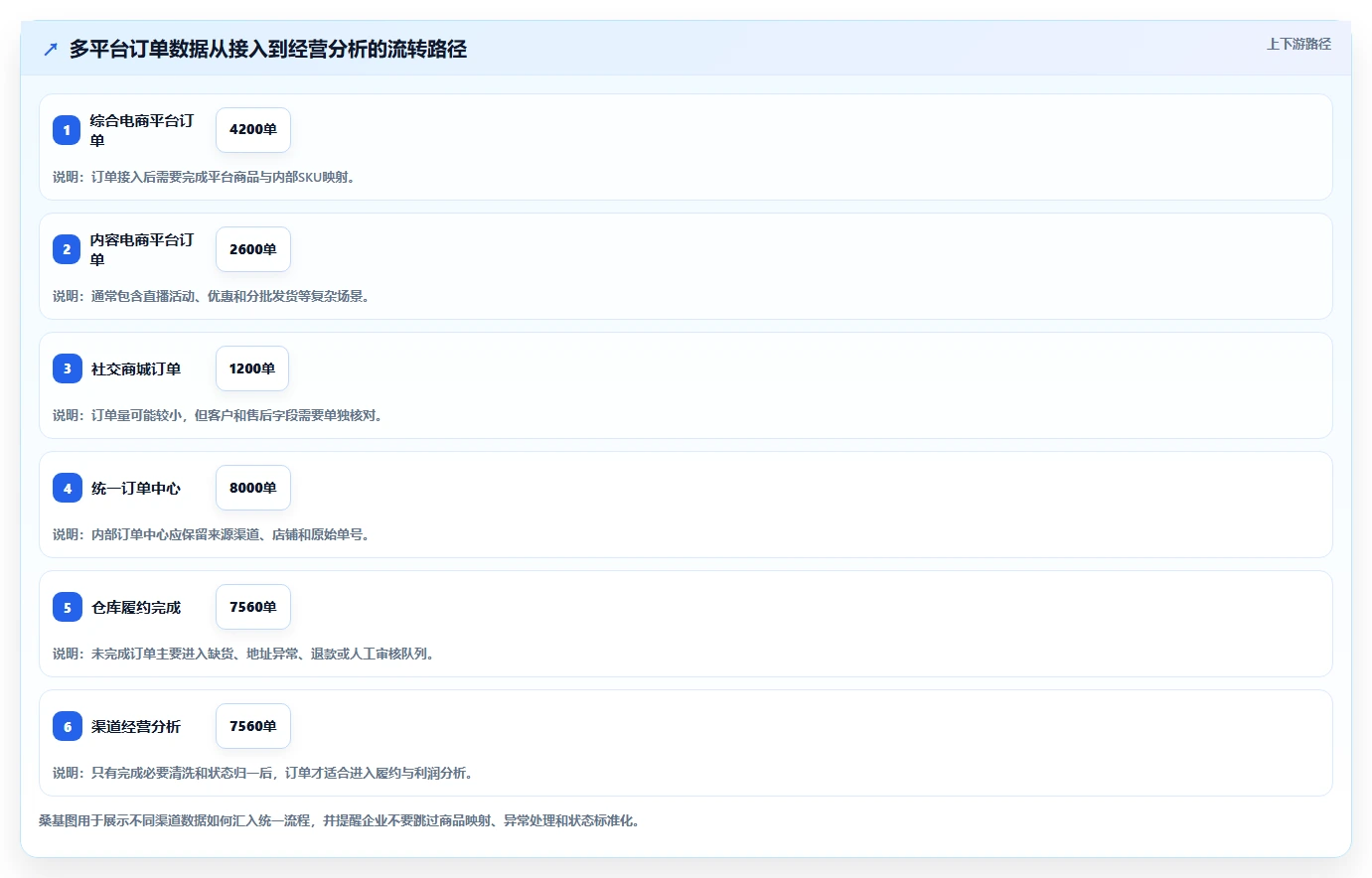 电商管理系统搭建：多平台经营从哪里开始