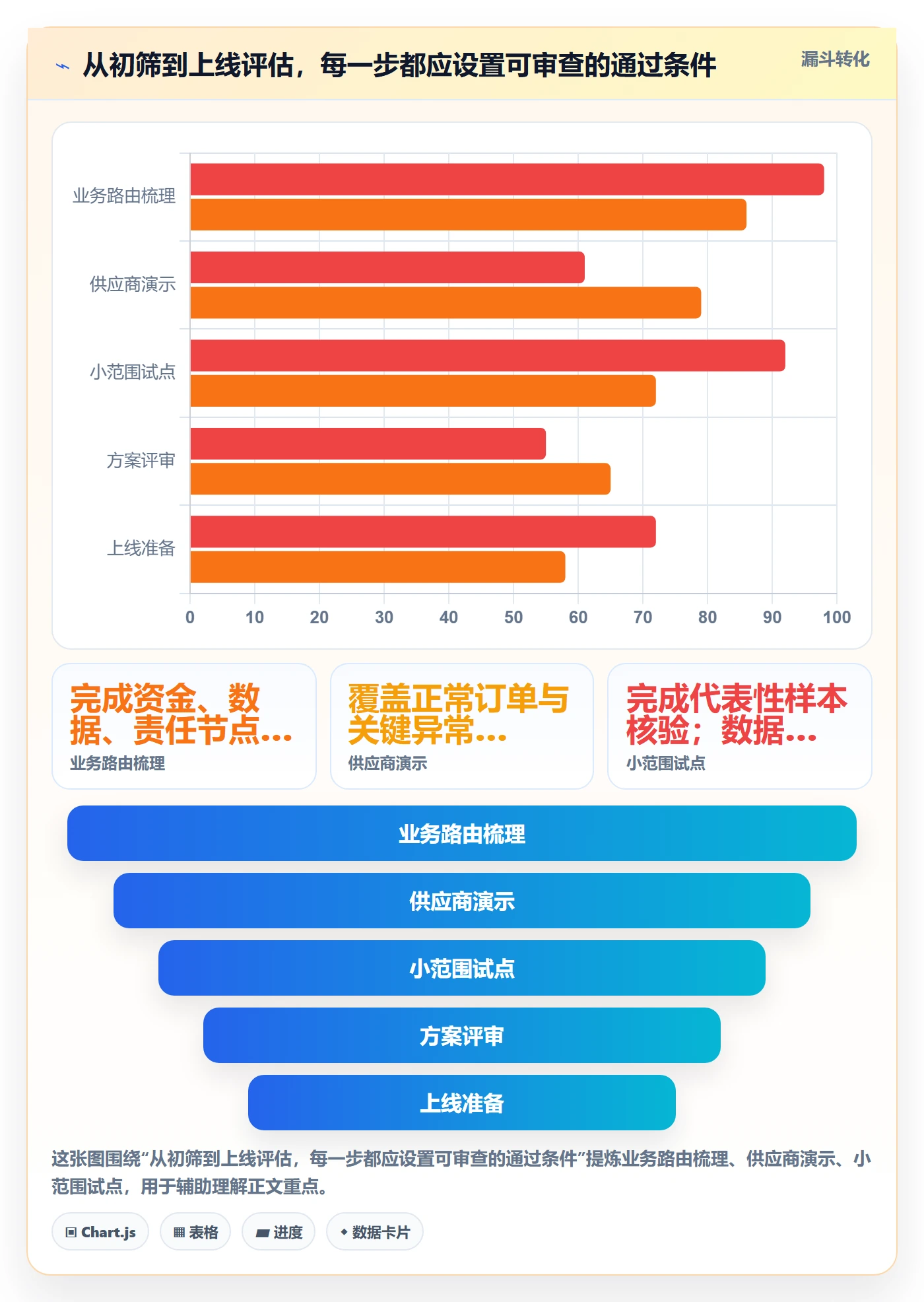 分账系统实用方法:围绕资金路由建立选型方法