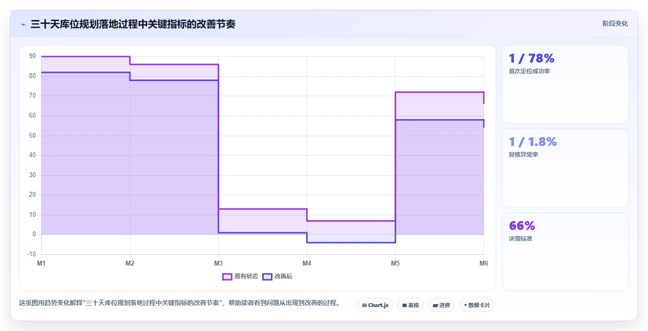 电商仓储管理：仓库新手从零入门：日常收发先掌握库位规划