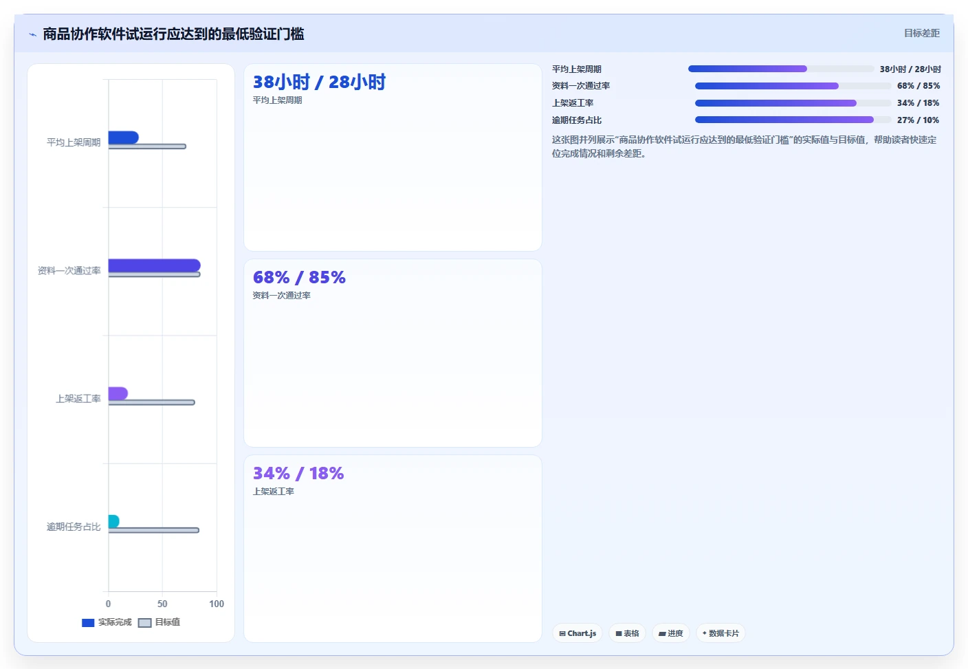 电商辅助软件：电商新手避坑指南：做商品上架时别忽略团队协作慢