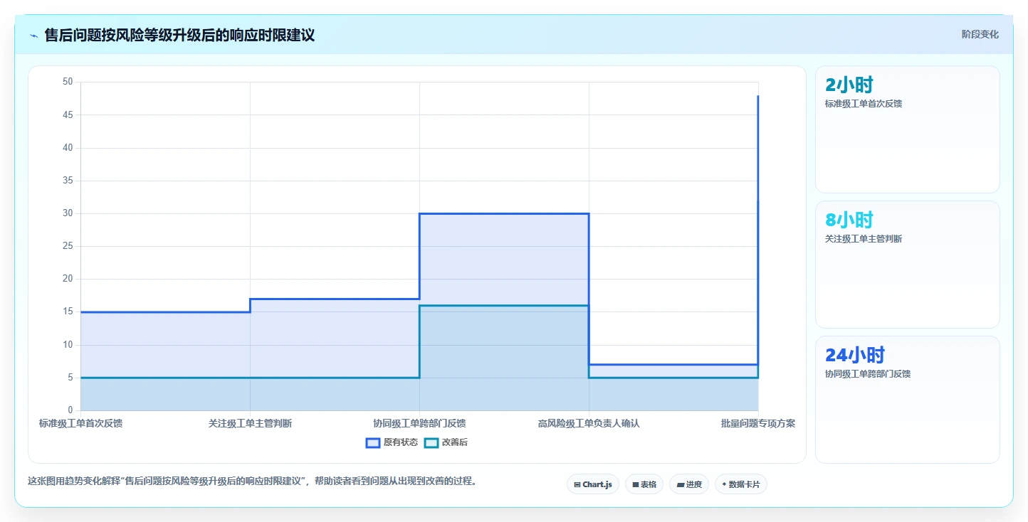 电商管理决策指南：用团队协同判断客服售后方案