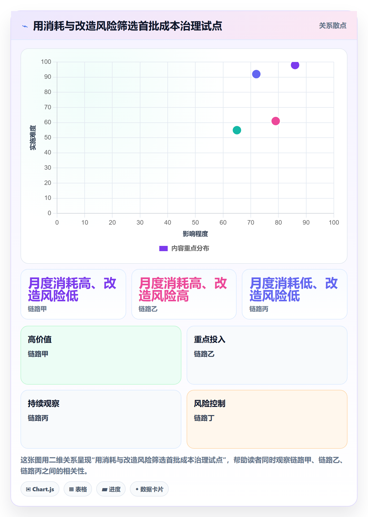bi 平台问题诊断：数据接入如何用成本控制改进