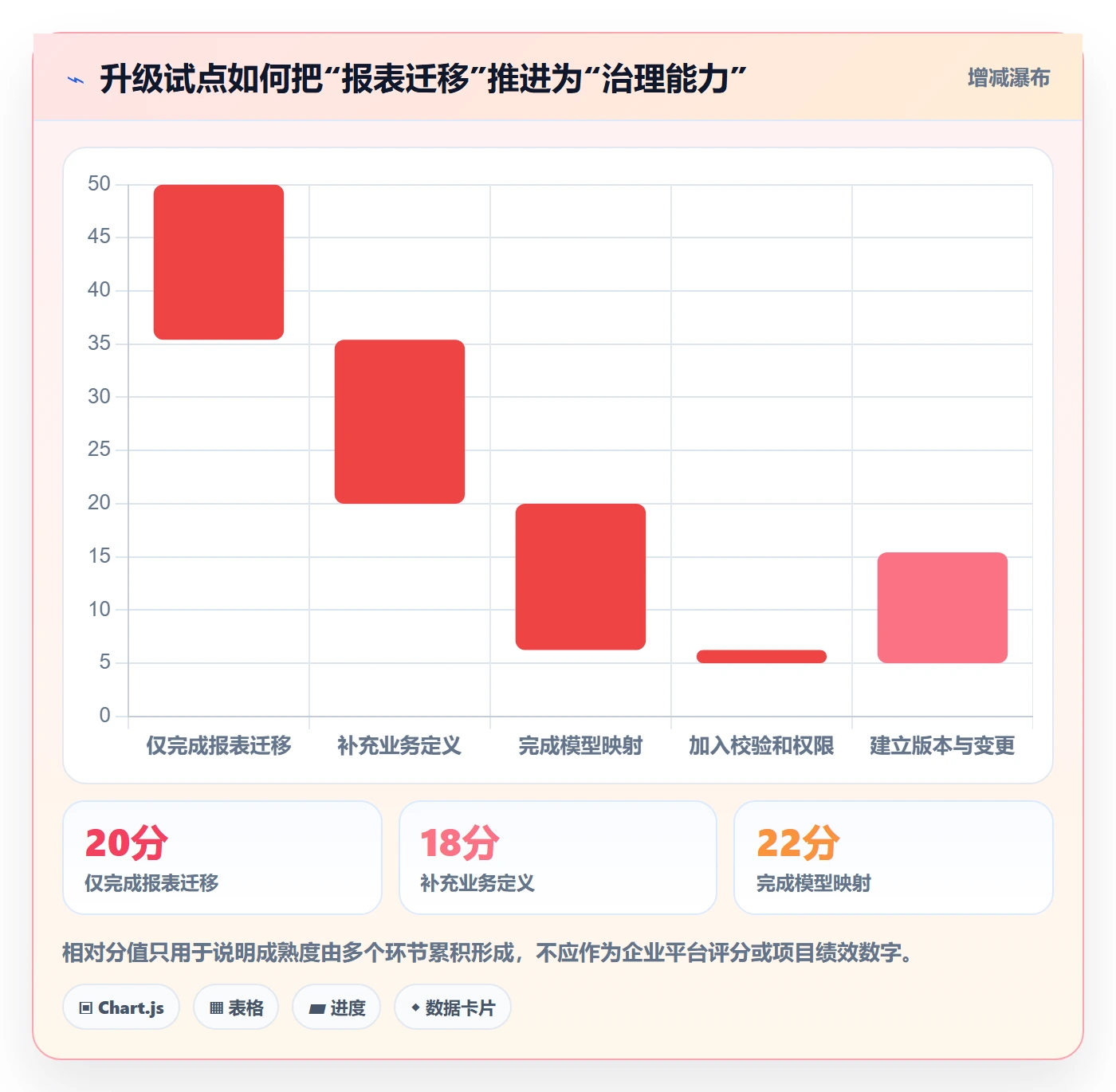 bi 平台升级方案:用指标体系改善指标建模