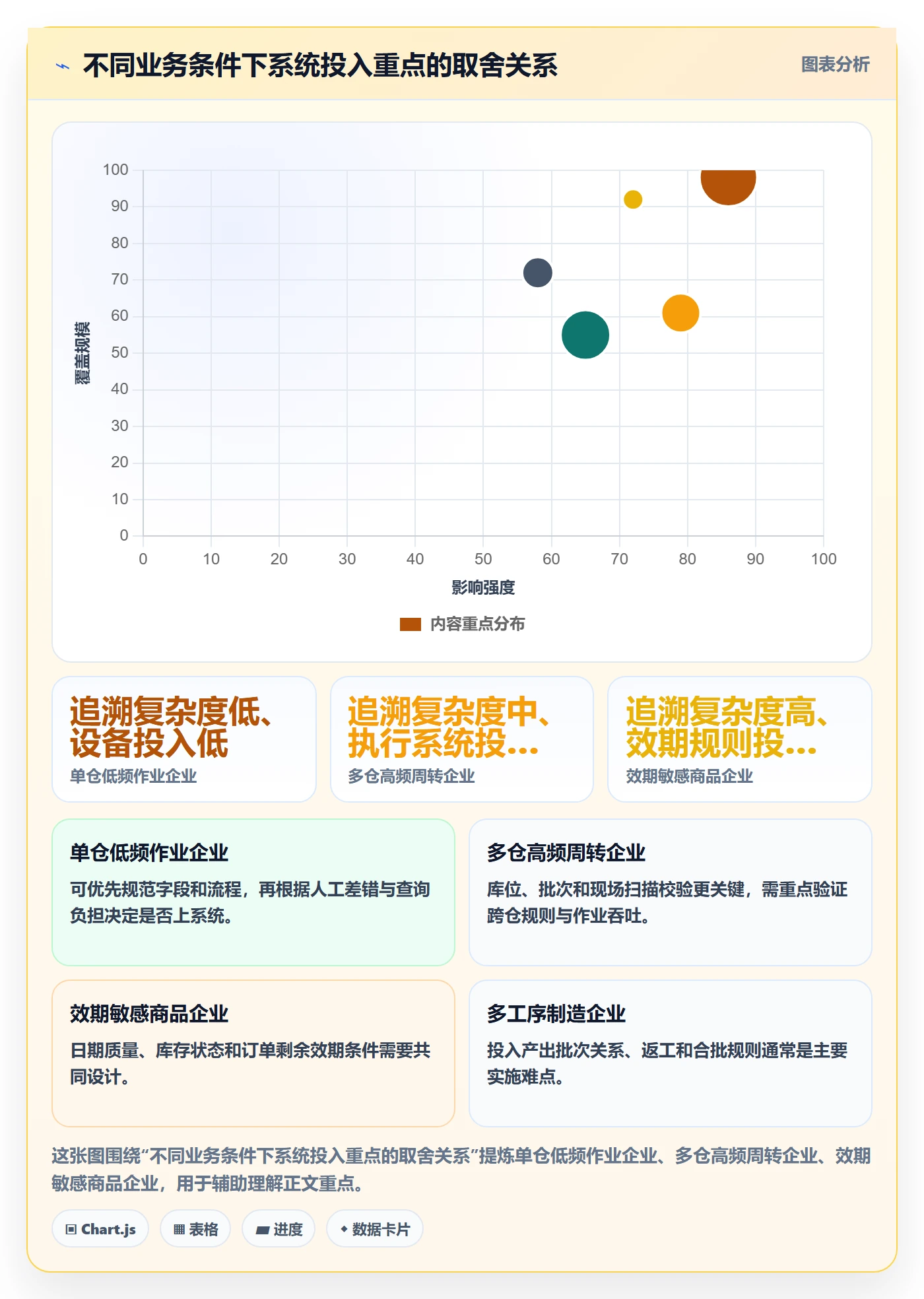 库存管理系统自动化方案：批次管理从哪里开始