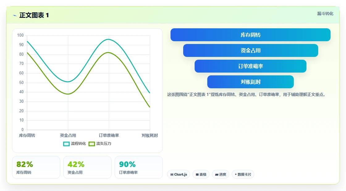 电商crm系统运营框架：把客服协同纳入日常管理