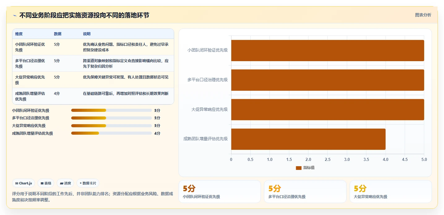 电商数据运营怎么落地？从数据体系讲清落地案例