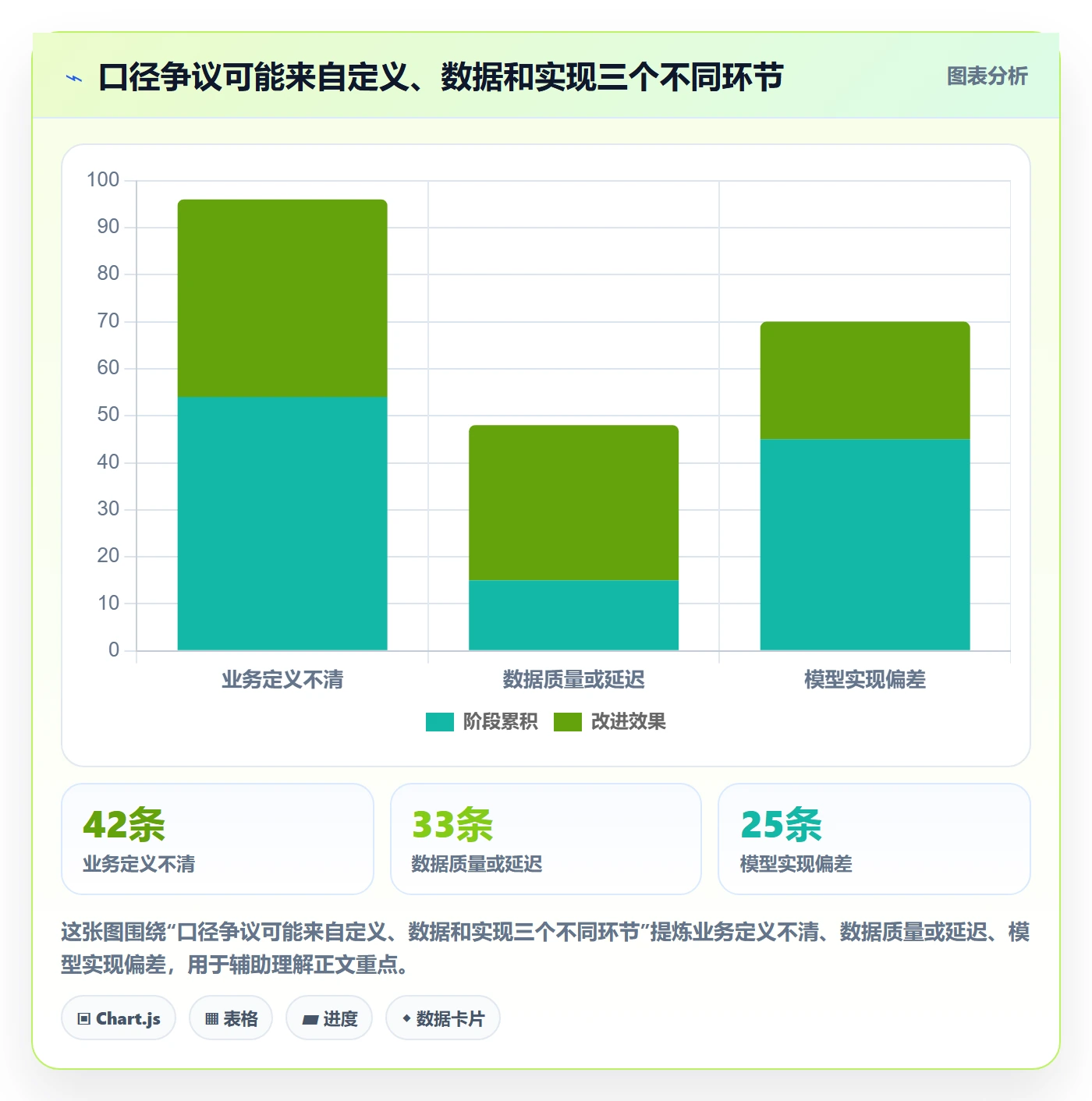 bi 平台怎么管？以指标建模为核心的日常管理方案