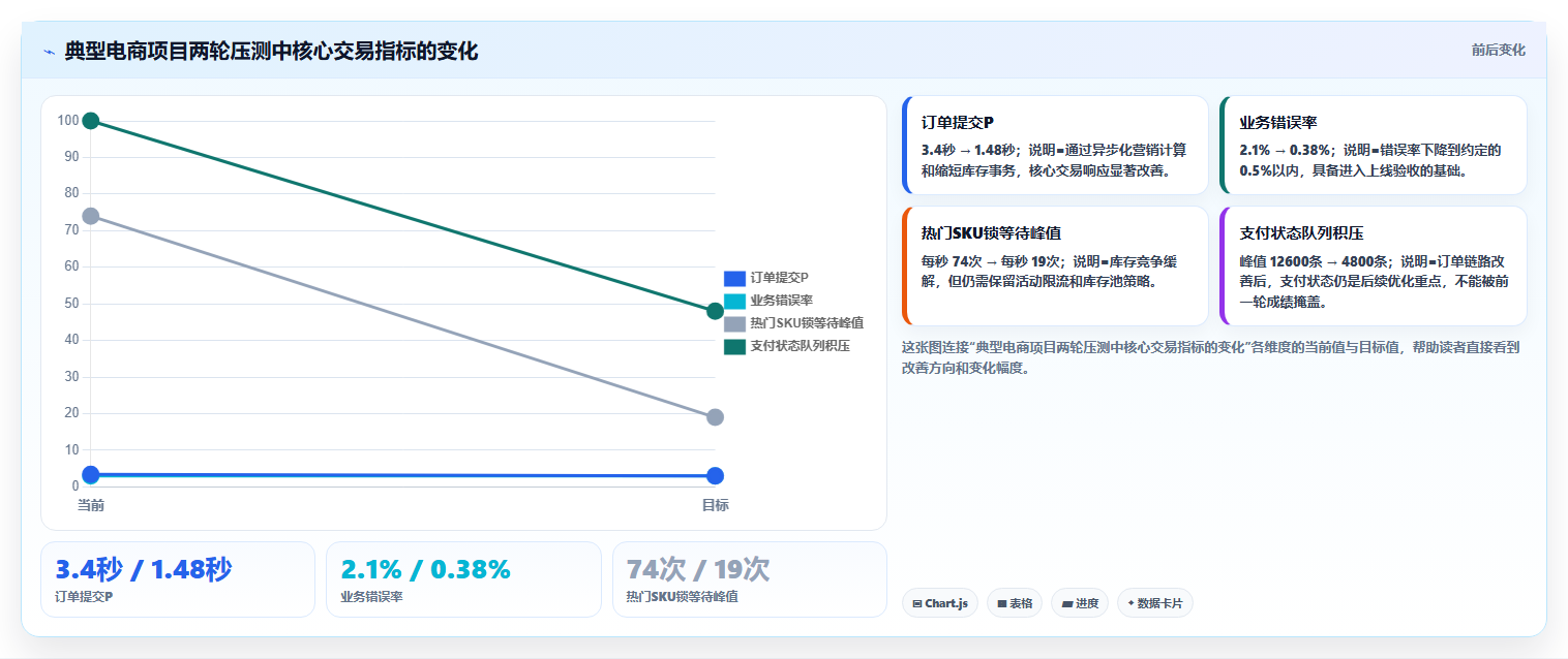 电商系统开发:电商企业采购前必读:评估性能优化时如何避开交付延期