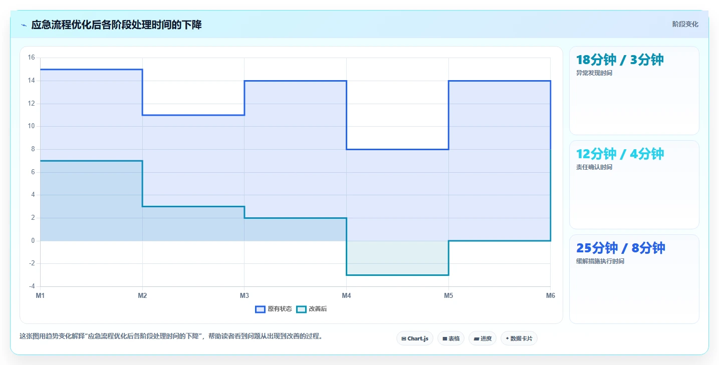 电商系统开发：企业管理层从数据到行动：用性能优化实现保障高峰性能