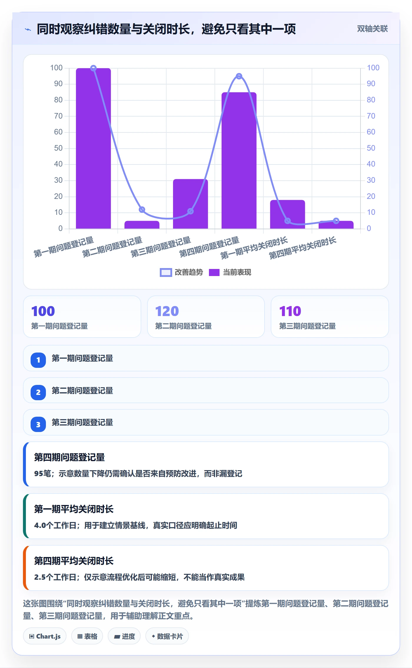erp数据录入执行标准：错误修正环节如何体现系统搭建