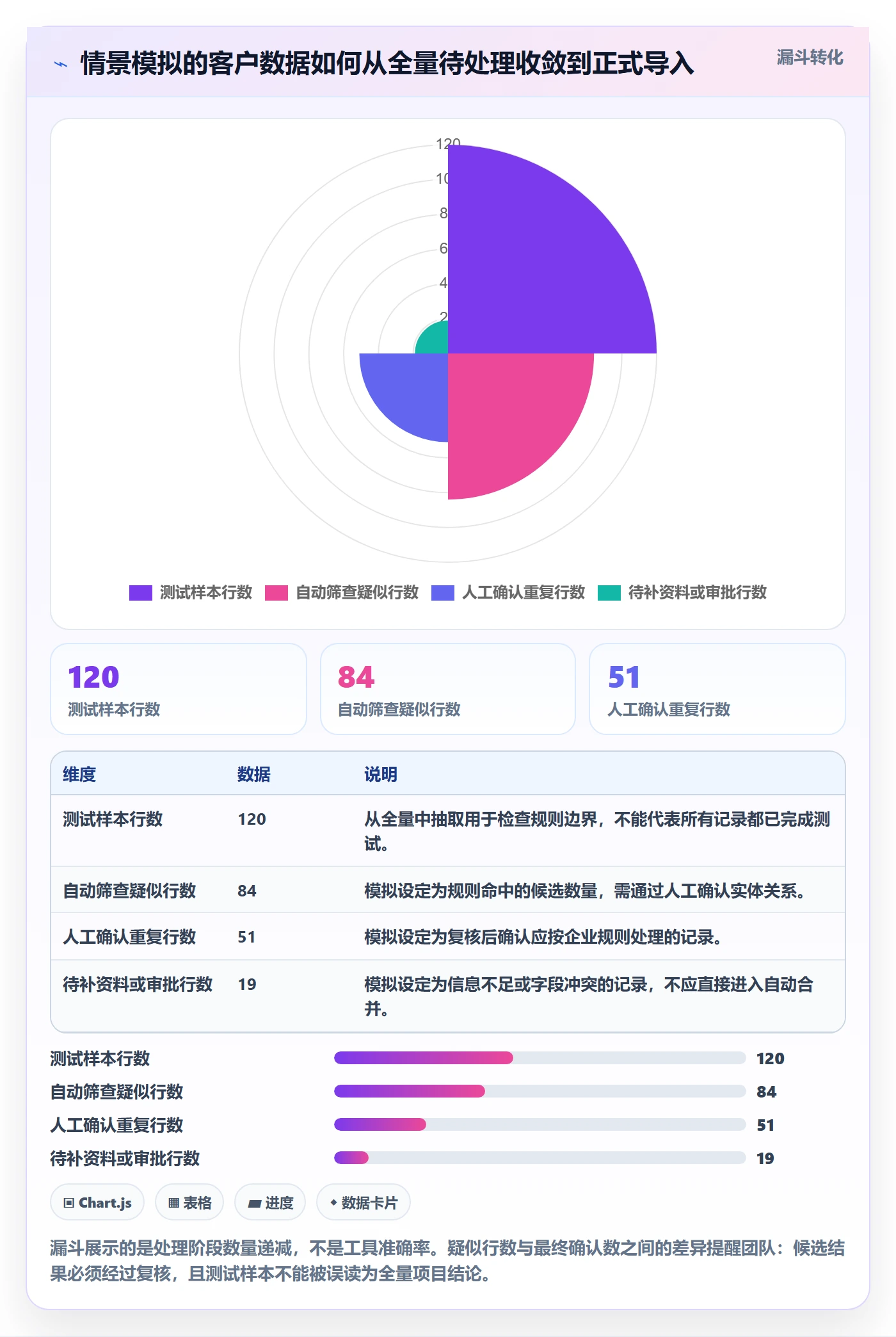 erp数据录入操作手册：数据去重对应的工具对比步骤