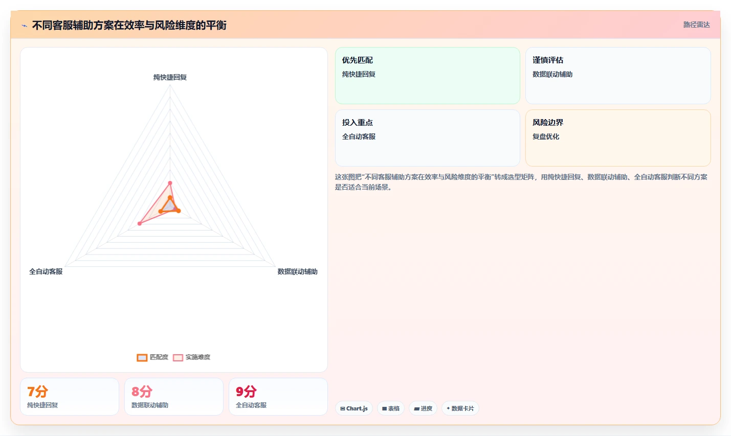 电商辅助软件:店铺主管最佳实践:客户服务怎样稳步实现节省操作时间