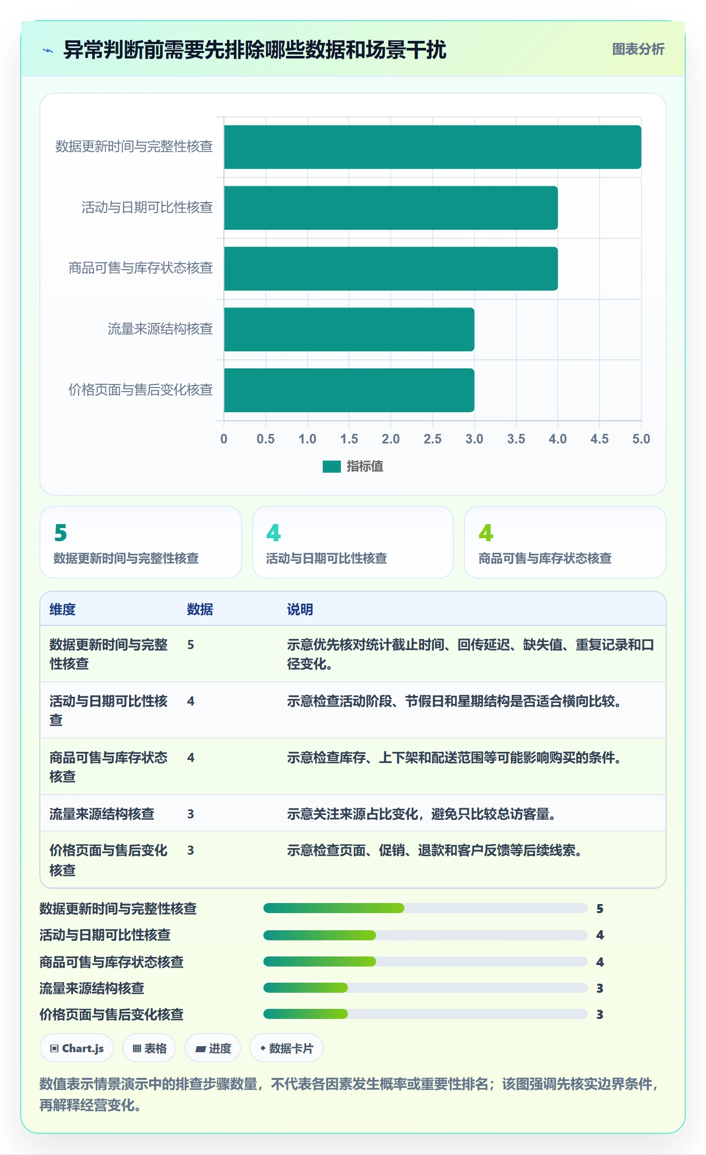 店铺运营管理风险排查：日报周报从哪里开始
