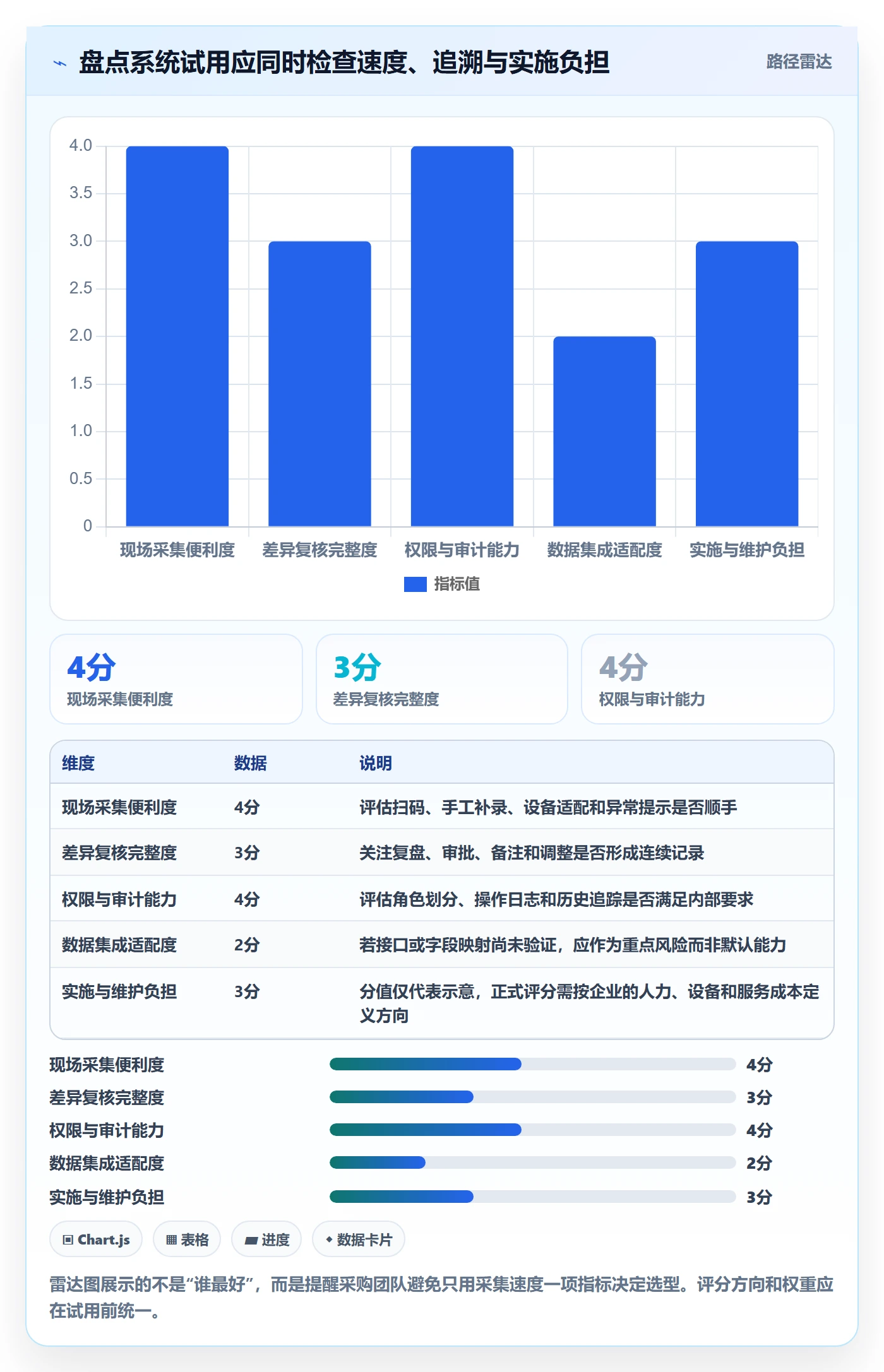 库存管理系统怎么用?盘点管理场景下的工具对比拆解