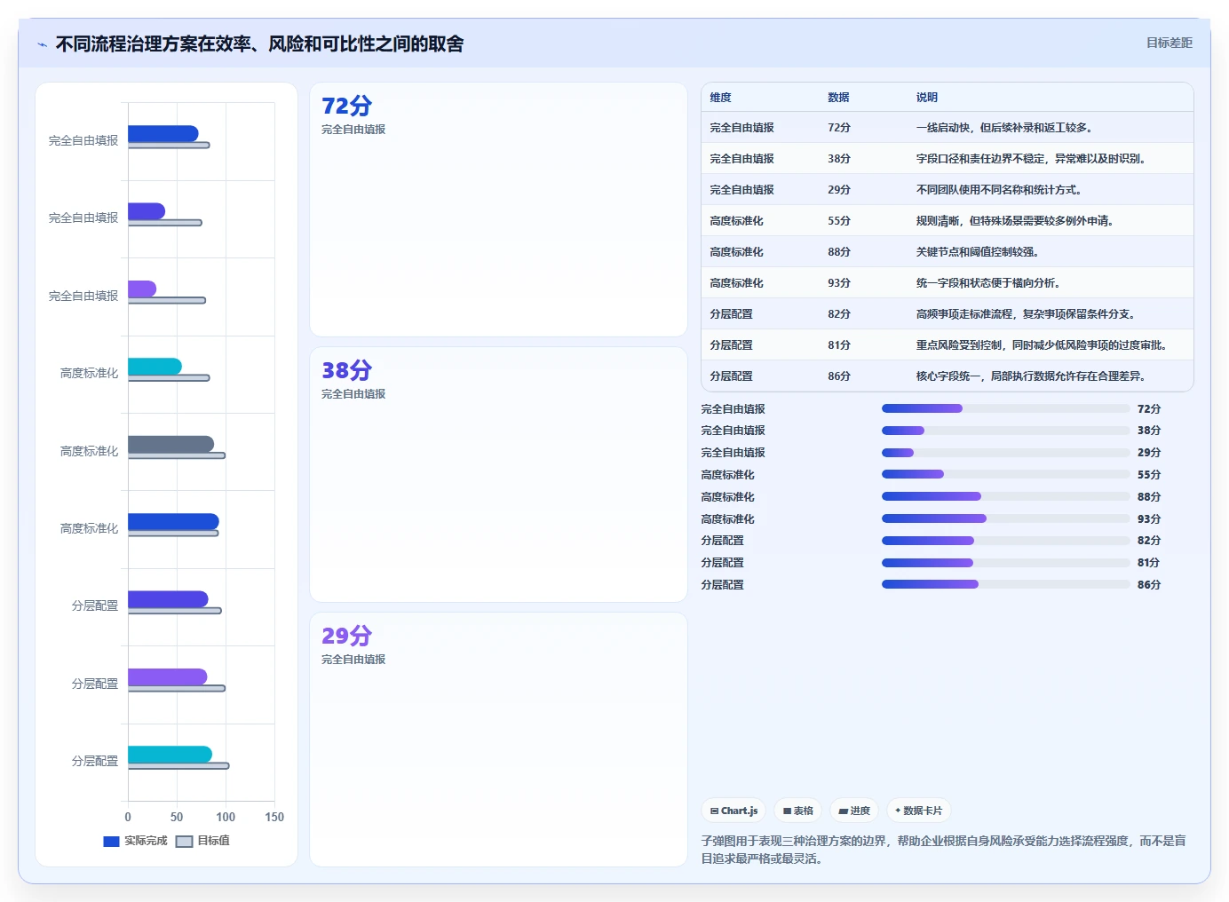 运营管理平台应用思路：围绕流程配置拆解核心功能
