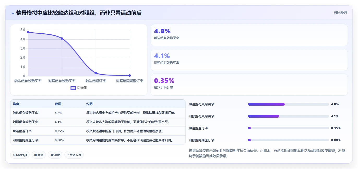 电商crm系统场景解析：客户标签中的精细化运营怎么处理