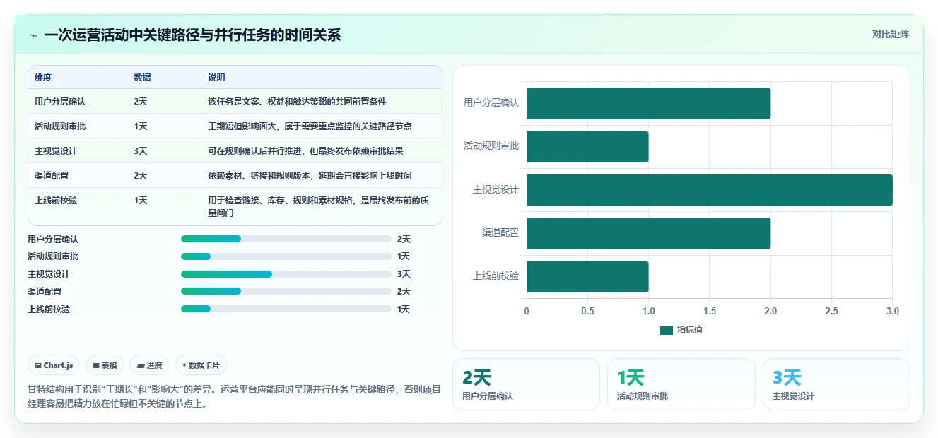 运营管理平台选择标准：任务协同维度如何评估精细化运营