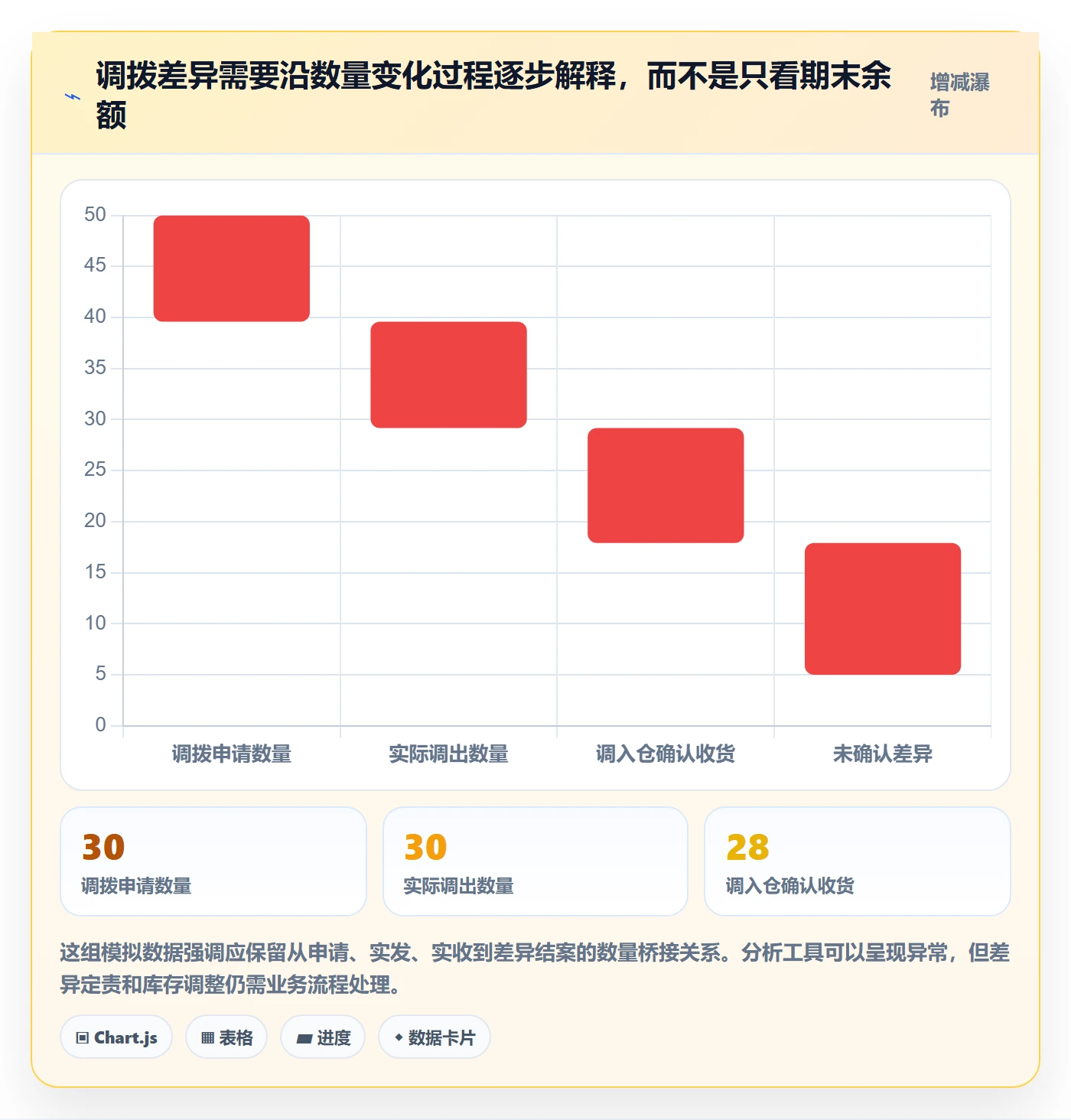 库存管理系统选择标准：多仓调拨维度如何评估新手避坑