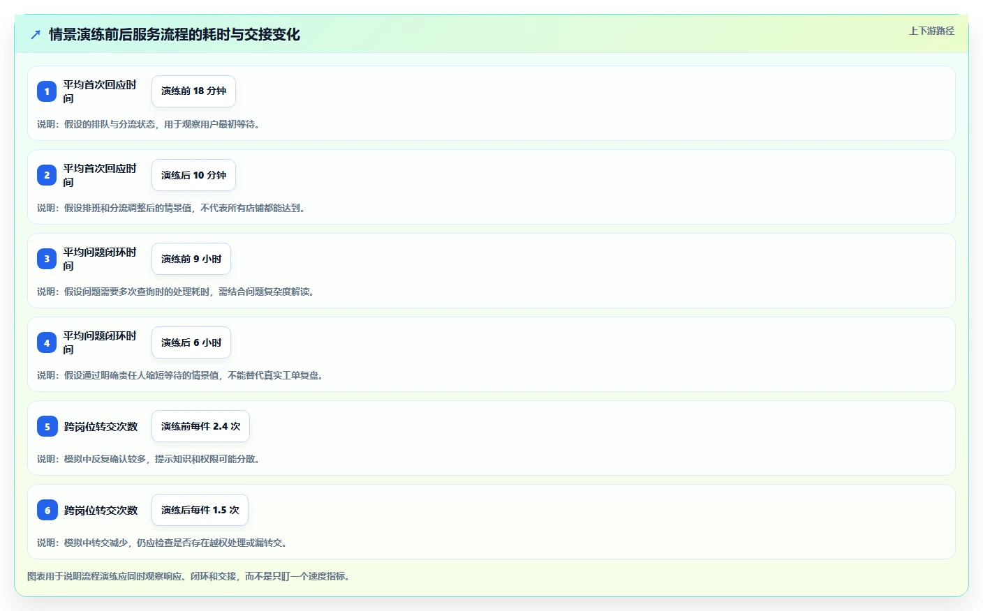 如何运营好一个店铺怎么选？用户服务相关的旺季准备判断标准
