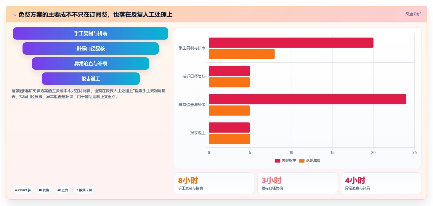 想做好拼多多数据分析工具免费，先掌握落地案例中的使用限制