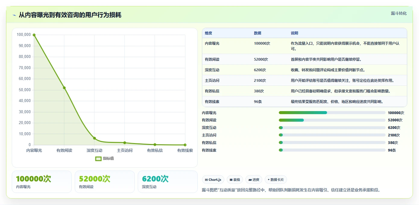 小红书数据分析：小红书新手案例思路：月度汇报怎样优化互动质量