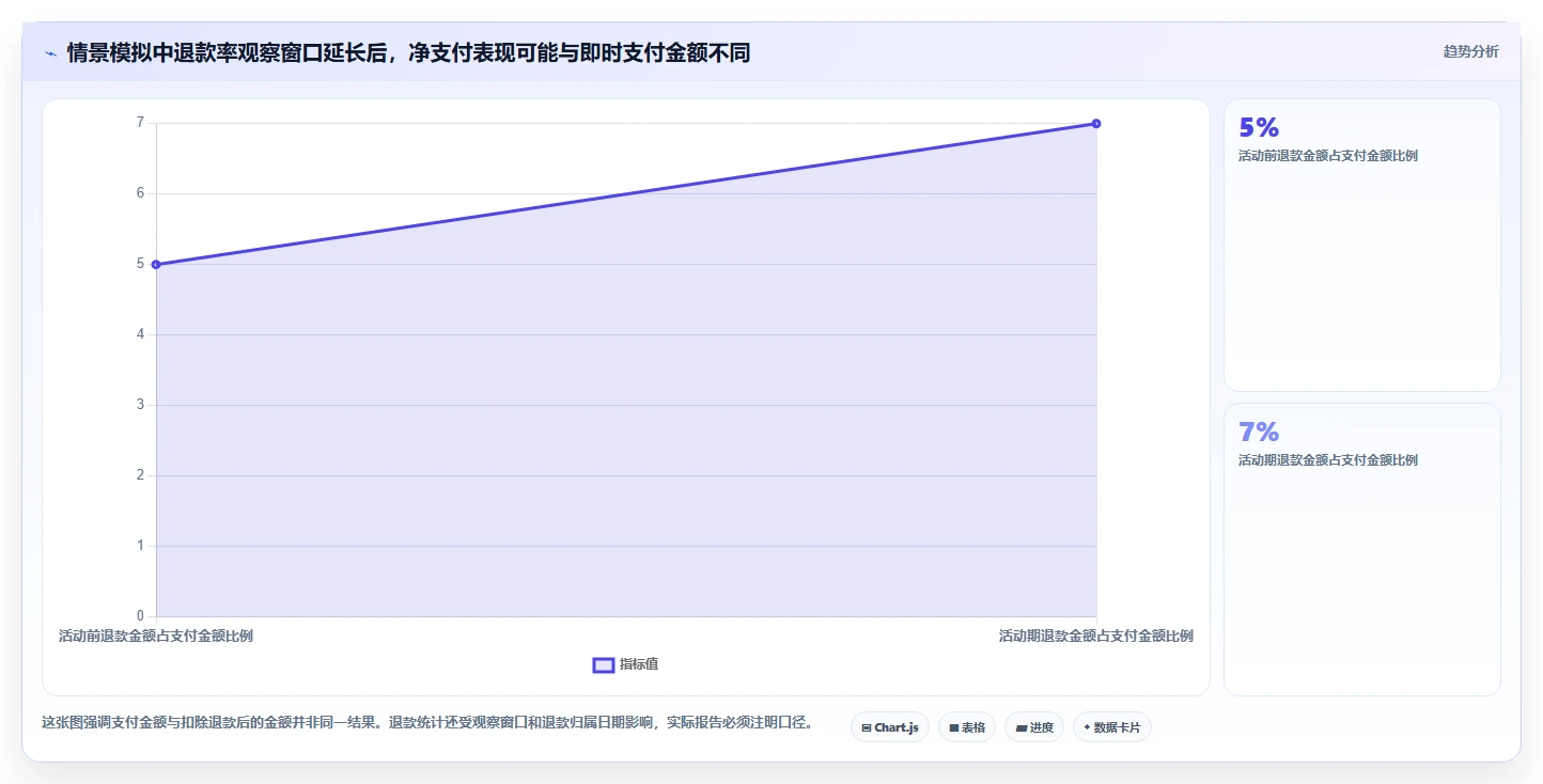 电商数据运营避坑指南：数据体系环节的数据复盘要注意什么