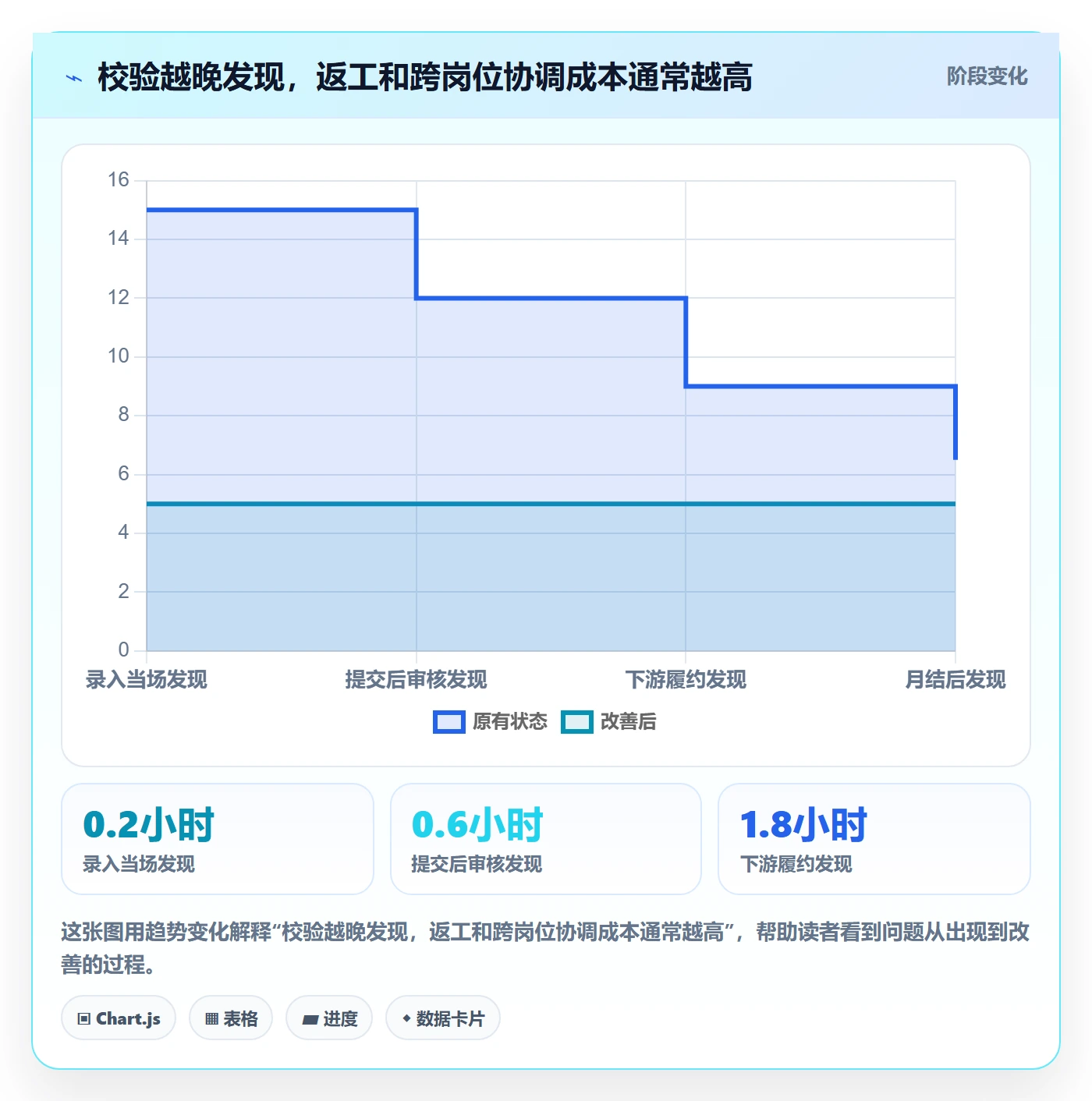 erp数据录入执行标准：字段校验环节如何体现增长策略