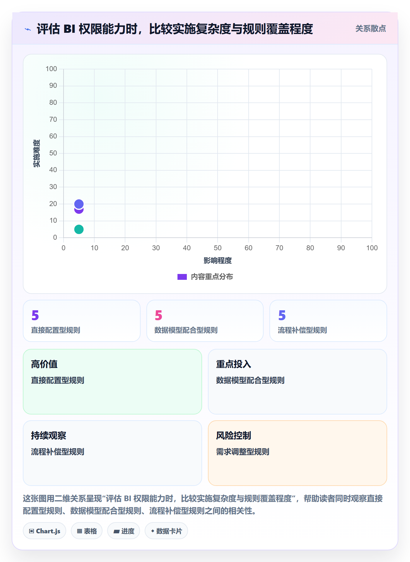 bi 平台实施路径：权限体系如何完成多店经营