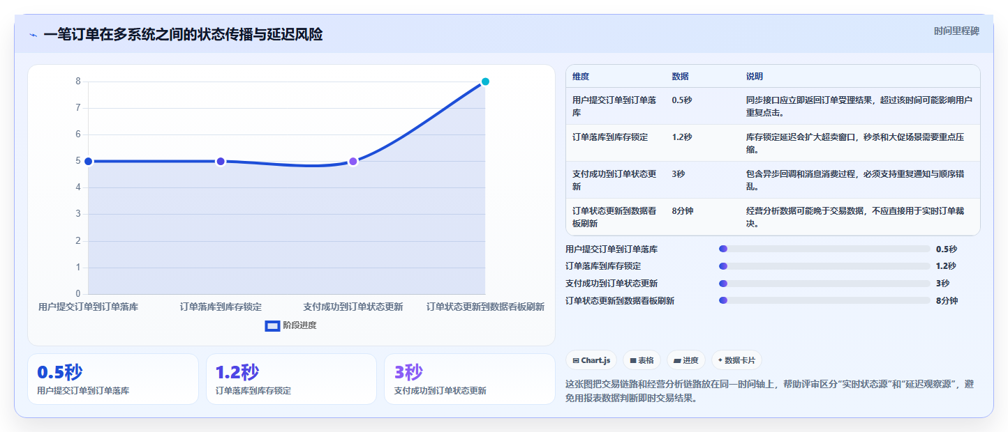 电商系统开发：开发团队常见误区：需求评审为什么总遇到测试不充分