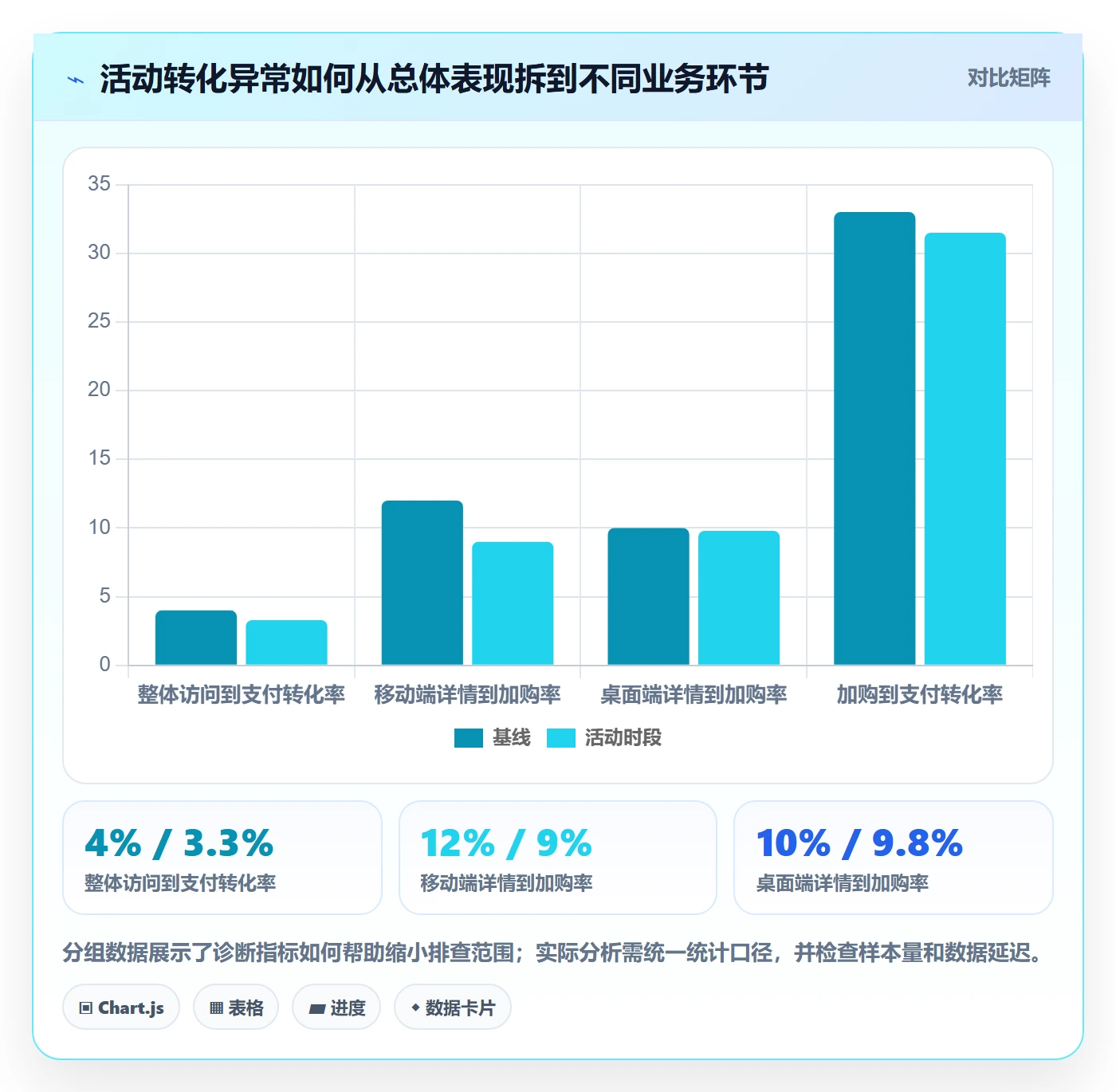bi 平台怎么用？实时监控场景下的精细化运营拆解