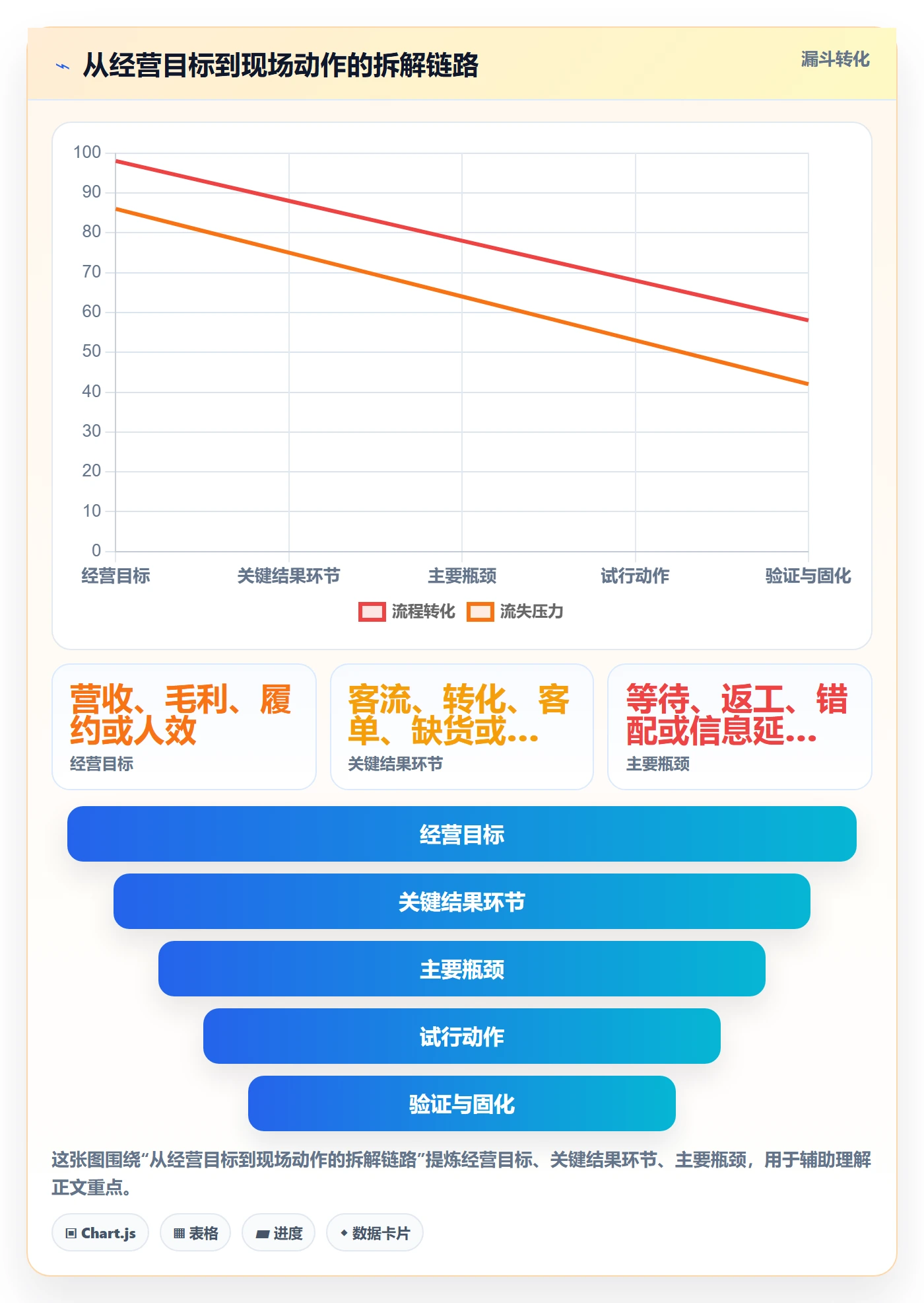 店铺运营管理场景解析：经营目标中的效率提升怎么处理