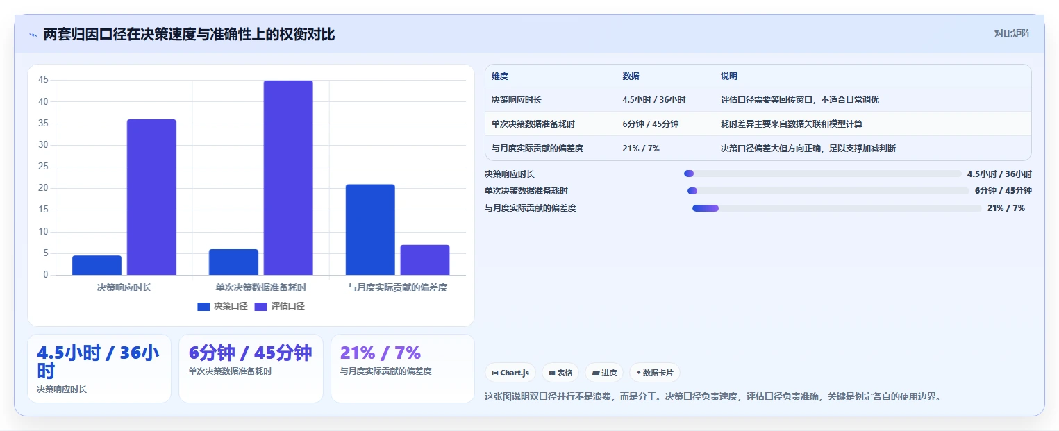 运营工具规划方法：投放优化与效率提升如何衔接