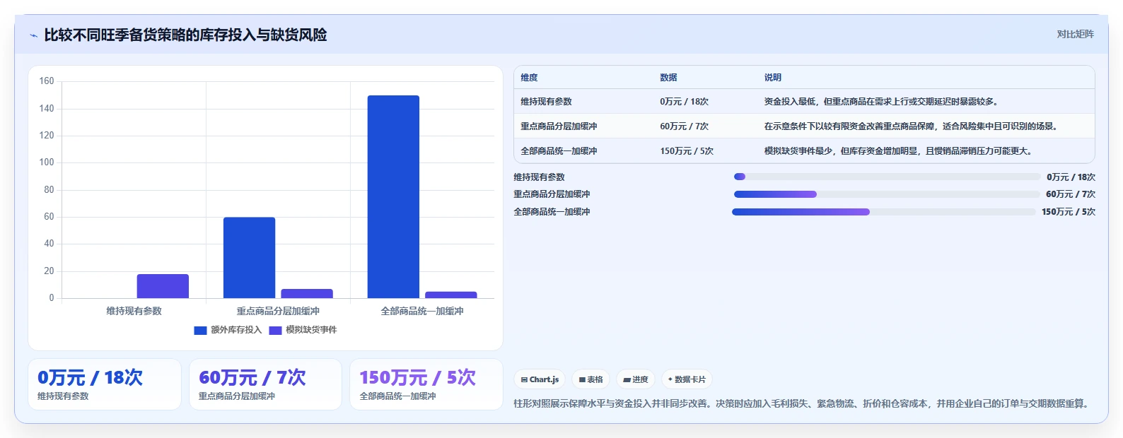 仓库安全库存管理能力清单:旺季准备需要覆盖哪些缺货风险事项