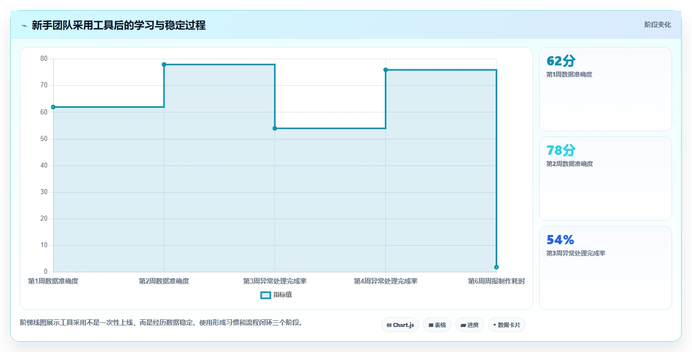 电商辅助软件：电商新手常见误区：效率升级为什么总遇到学习门槛高