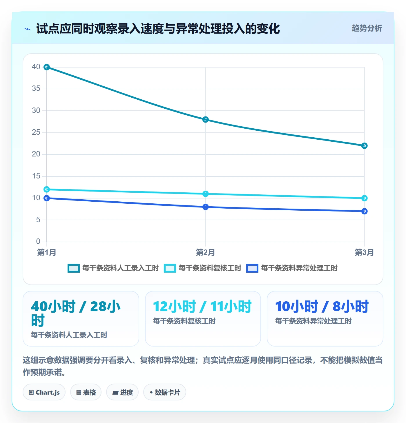 erp数据录入怎么选？基础资料相关的自动化方案判断标准