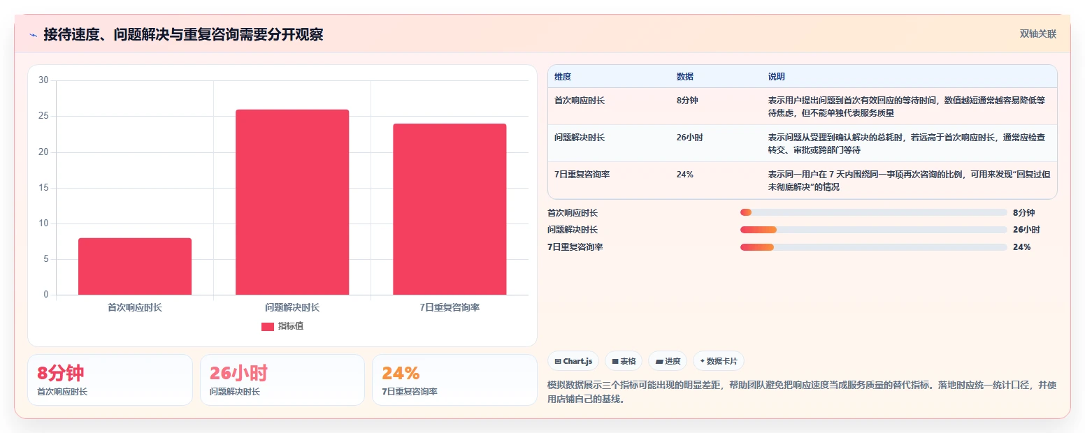 如何运营好一个店铺实践指南：用户服务的精细化运营怎样更有效