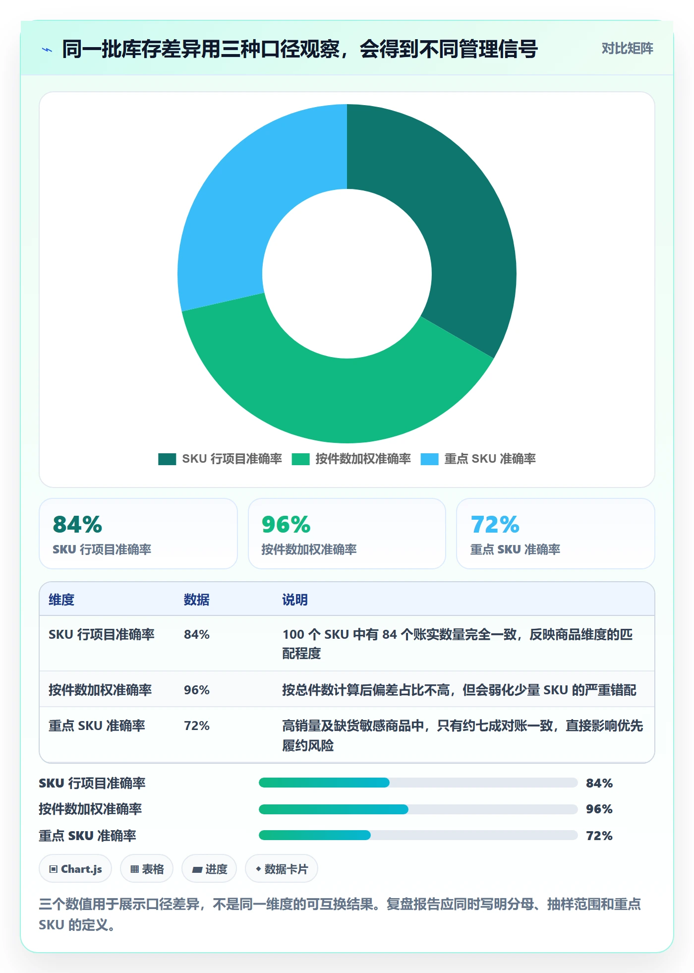 库存管理系统实战复盘：从库存台账验证中小商家效果
