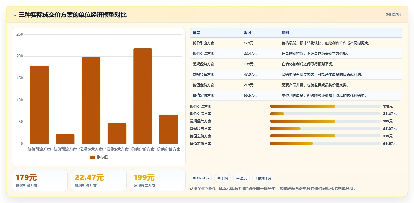电商利润计算：品牌商家管理方法：把毛利净利转化为改善商品定价